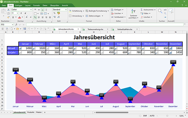 PlanMaker: Daten überzeugend präsentieren