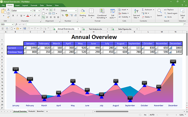 PlanMaker: Present data convincingly